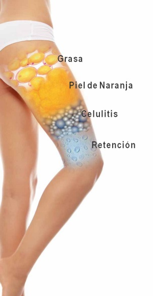 Imagen Soluciones para reducir celulitis, reducir grasa, reducir retenciones de liquidos y elimimnar piel de naranja